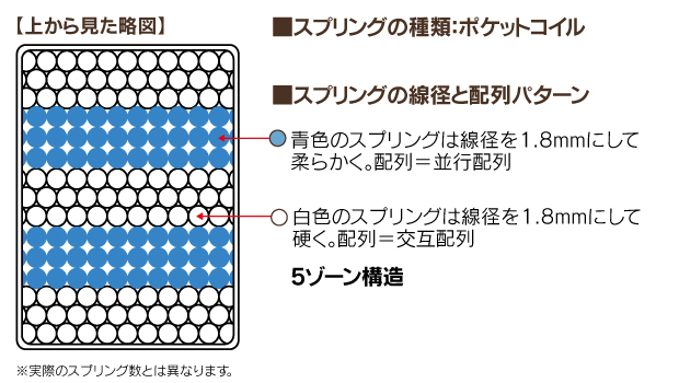 ”ポケットコイルスプリング”/