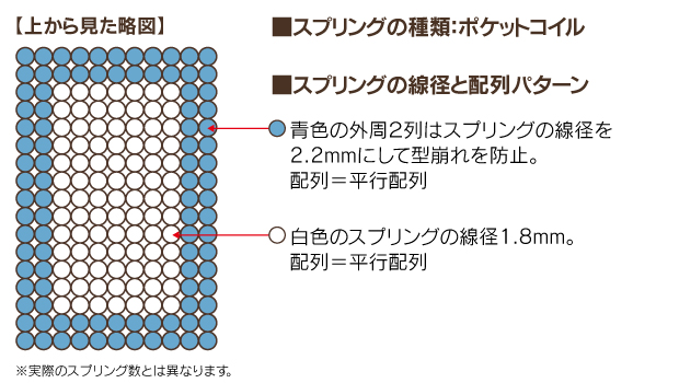 ”ポケットコイルスプリング”/