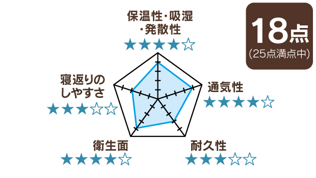 ”総合評価”/