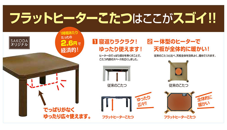 楽天市場】【4/25限定2人に1人最大100%P】体験記載 足元ヒーター