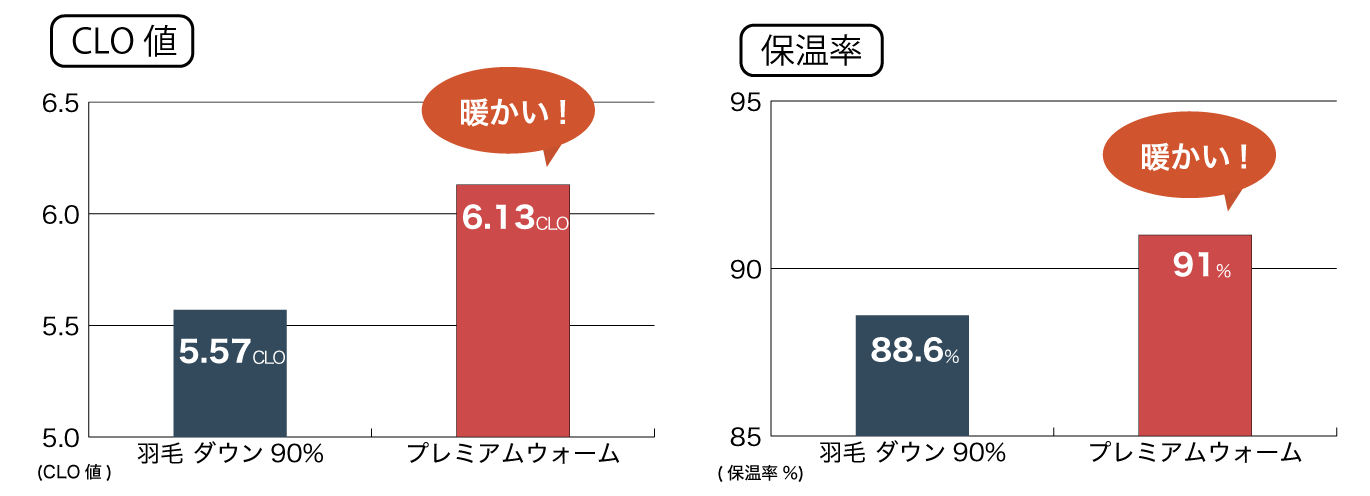 グラフ