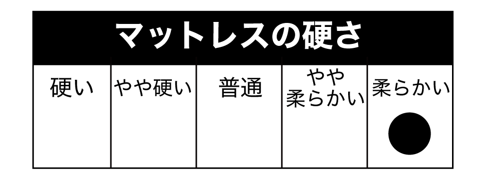 マットレスの硬さ