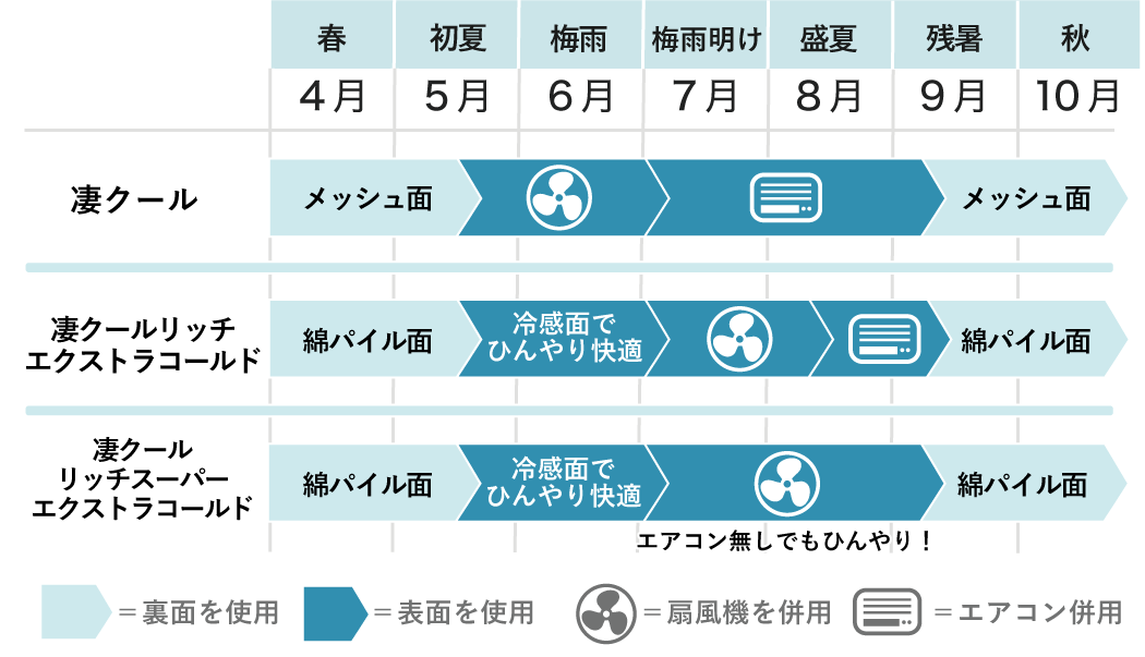 凄クールシリーズ快適指数