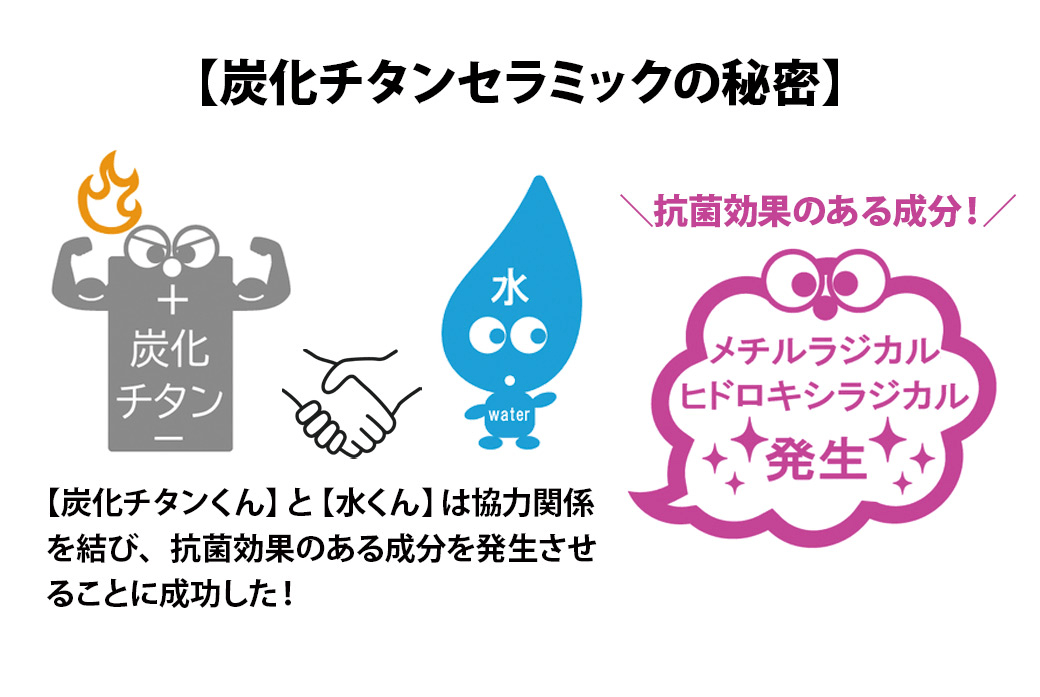 凄SUI プラスのセラミック水はただのセラミック水ではありません