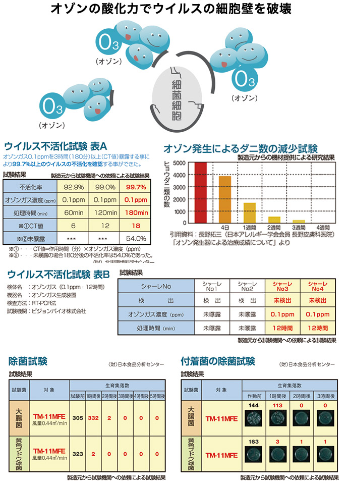 バクテクター実証画像