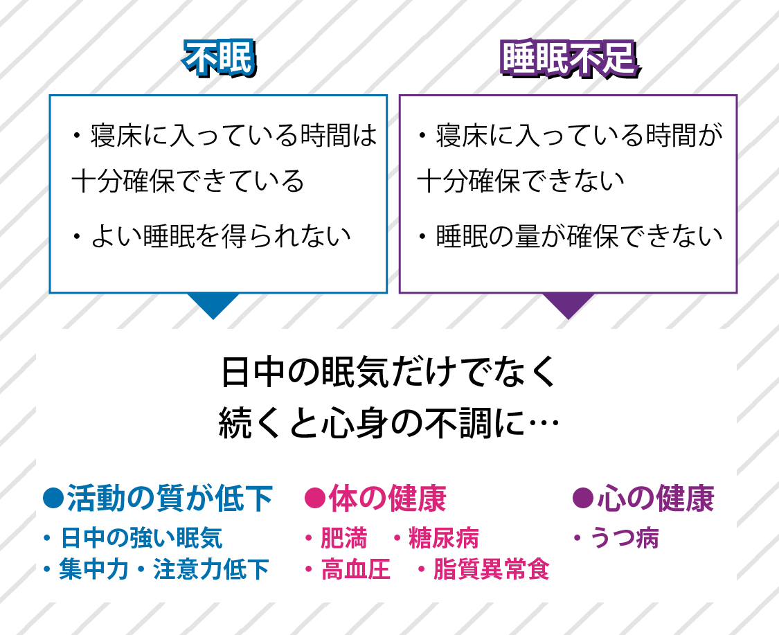 不眠や睡眠不足による影響