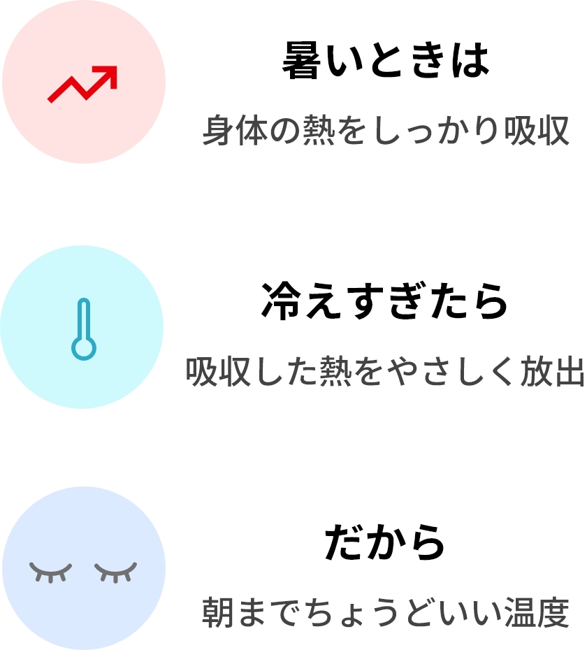 さらひやシリーズの秘密