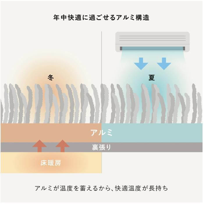 アルミ構造